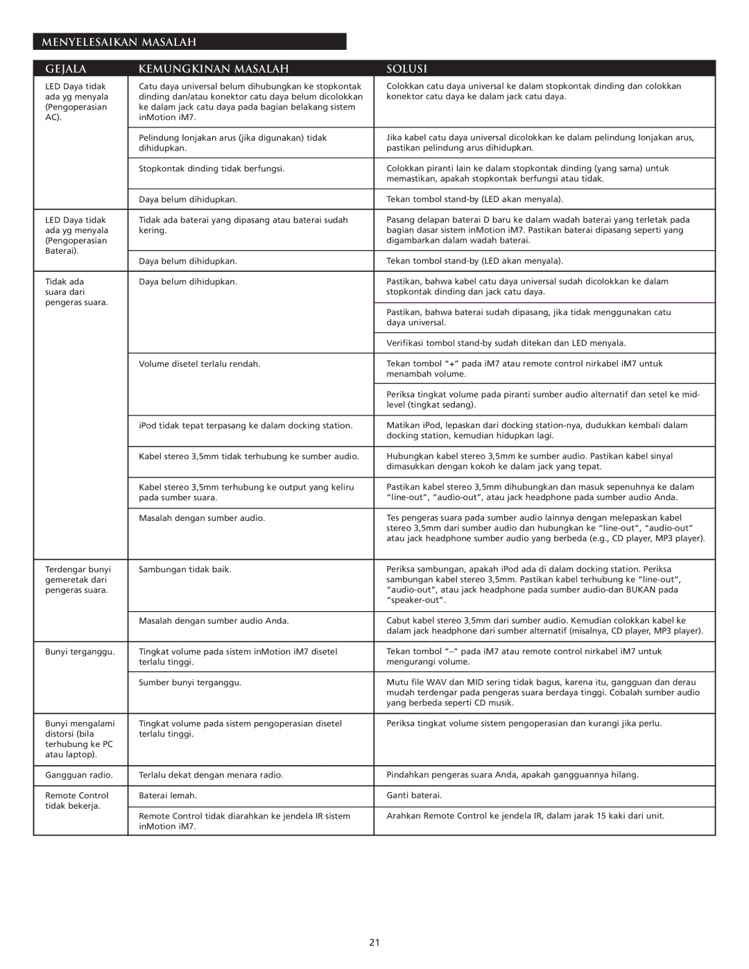 Altec Lansing IM7 manual Menyelesaikan Masalah Gejala Kemungkinan Masalah Solusi 