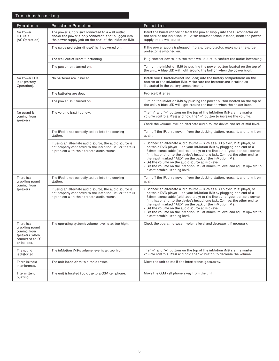 Altec Lansing IM9 manual Troubleshooting Symptom Possible Problem Solution 