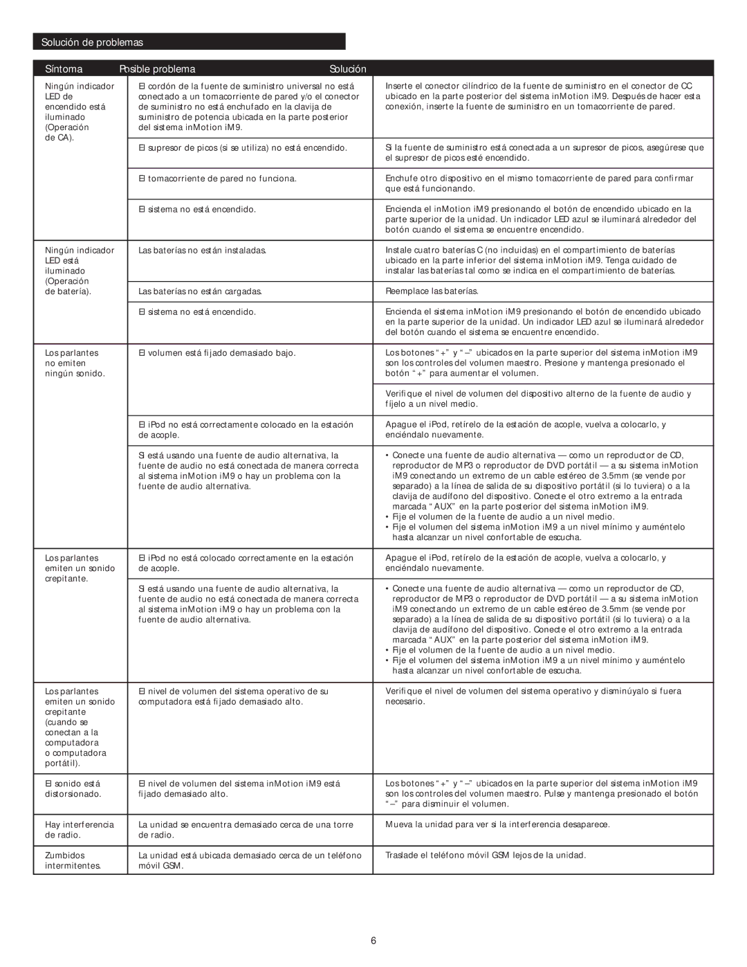 Altec Lansing IM9 manual Solución de problemas Síntoma Posible problema 