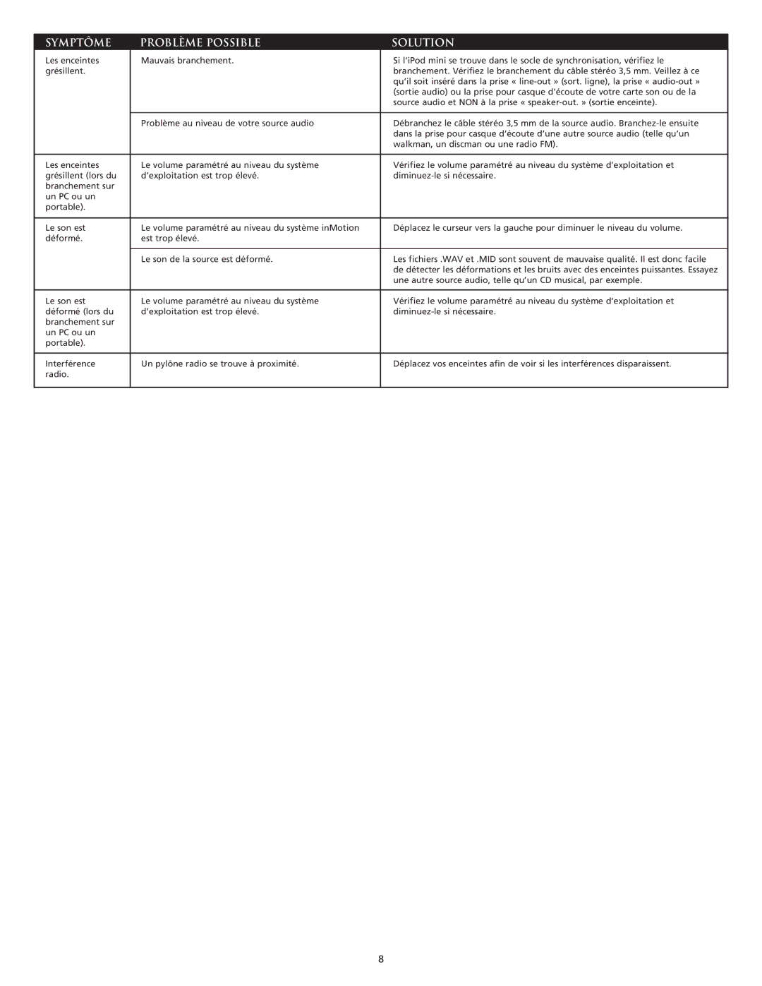 Altec Lansing iMmini manual Symptôme Problème Possible Solution 