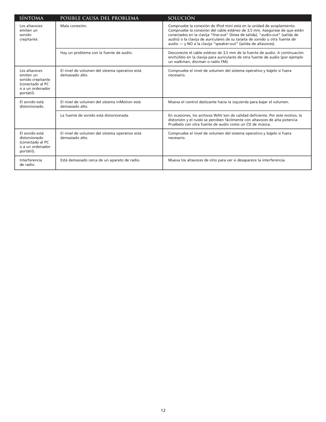Altec Lansing iMmini manual Síntoma Posible Causa DEL Problema Solución 