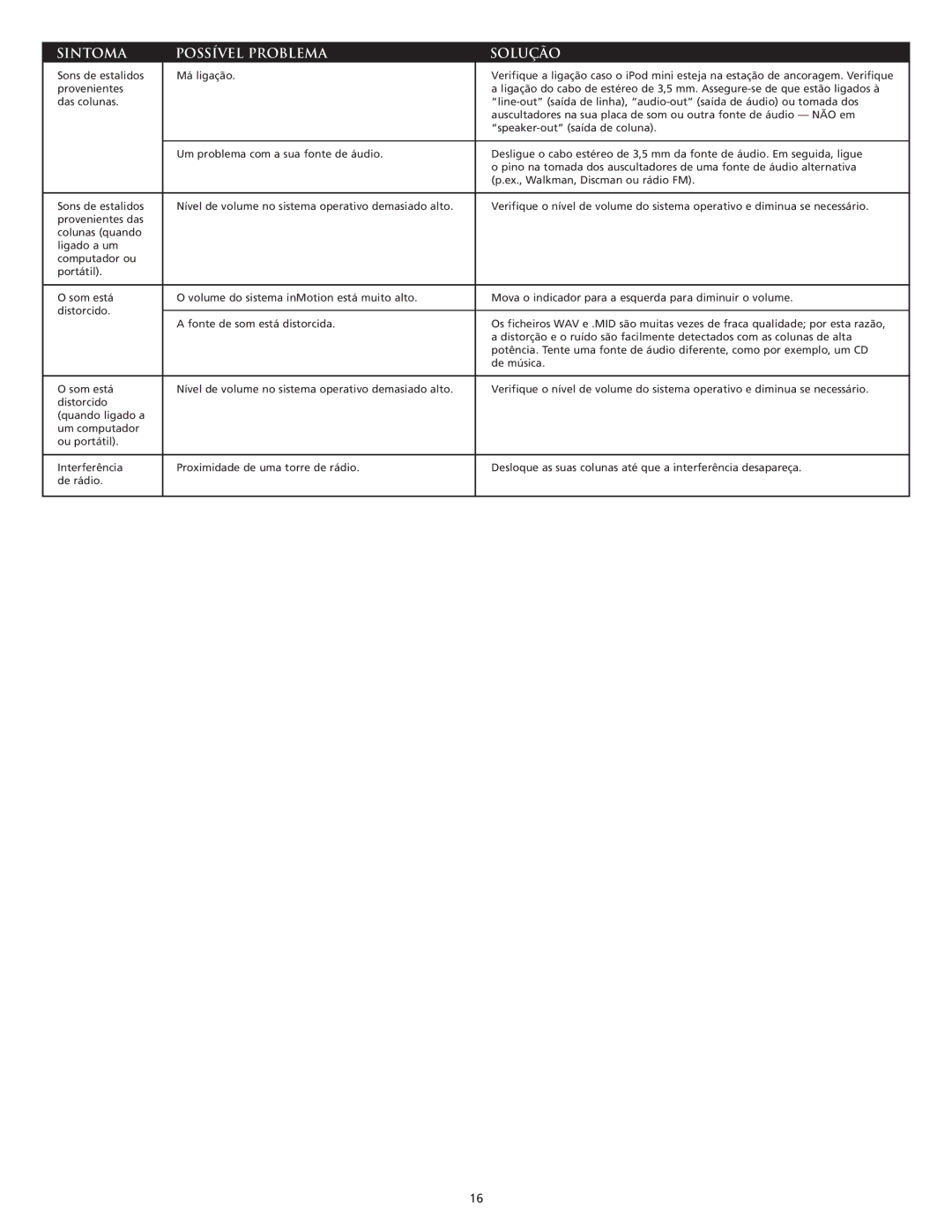 Altec Lansing iMmini manual Sintoma Possível Problema Solução 