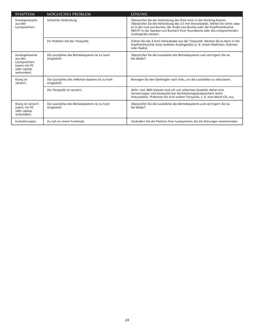 Altec Lansing iMmini manual Symptom Mögliches Problem Lösung 