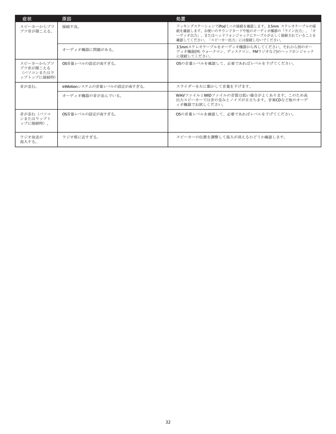 Altec Lansing iMmini manual 