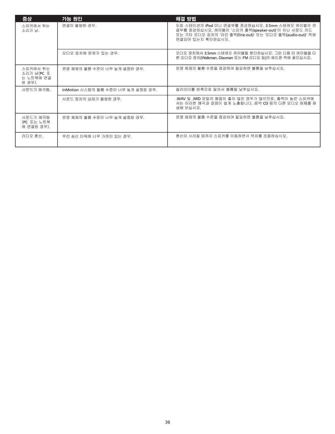 Altec Lansing iMmini manual 