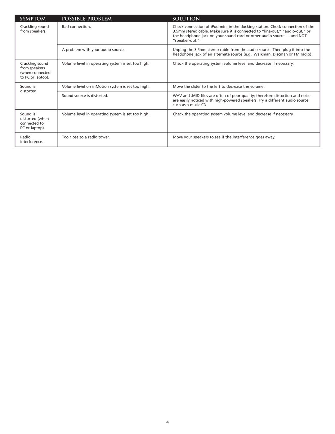 Altec Lansing iMmini manual Symptom Possible Problem Solution 