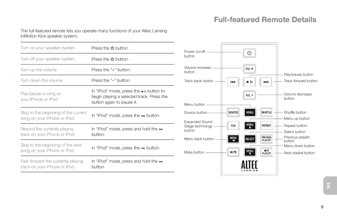 Altec Lansing IMT520 manual Full-featured Remote Details 