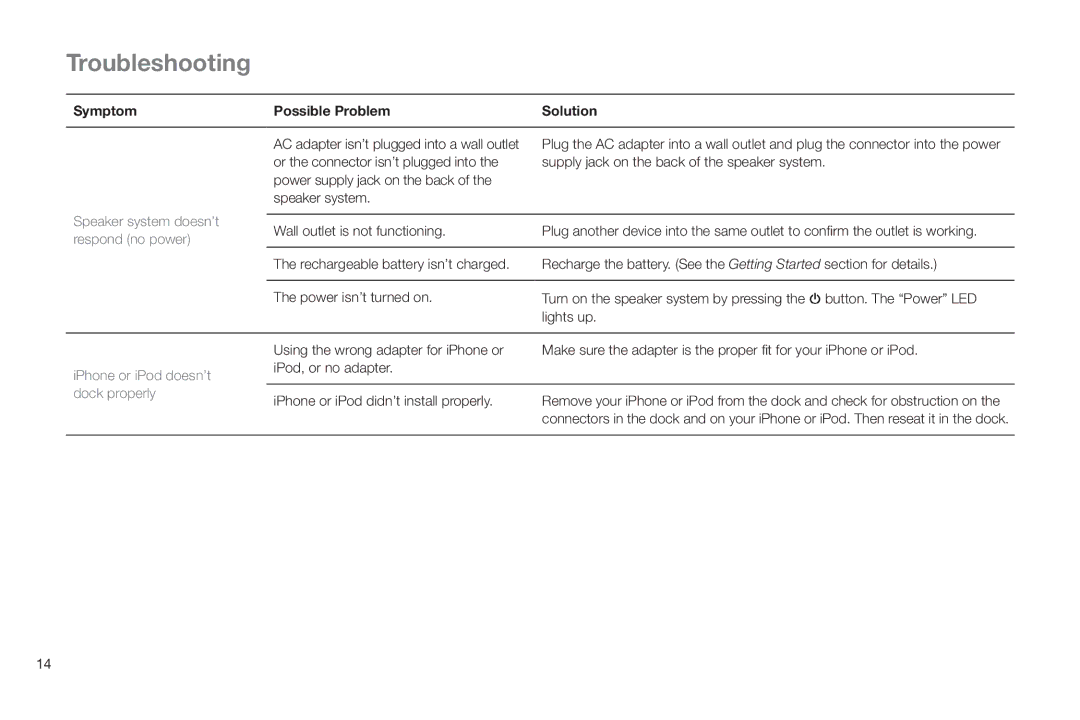 Altec Lansing IMT520 manual Troubleshooting, Symptom Possible Problem 