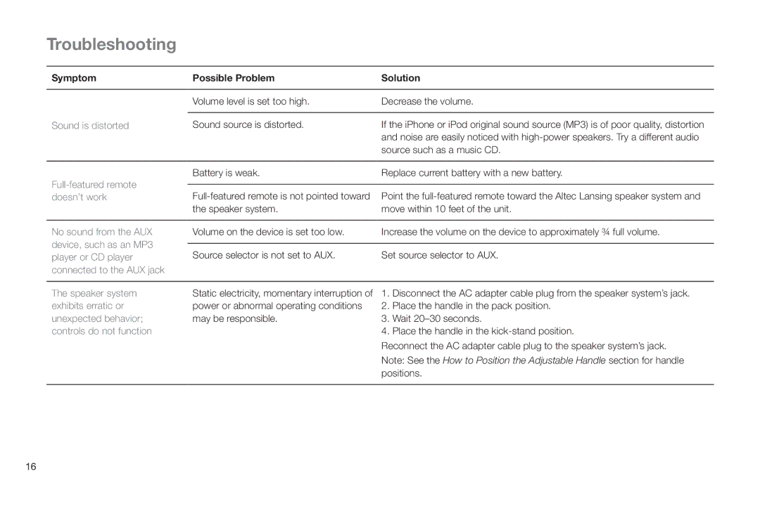 Altec Lansing IMT520 manual Symptom Possible Problem Solution 