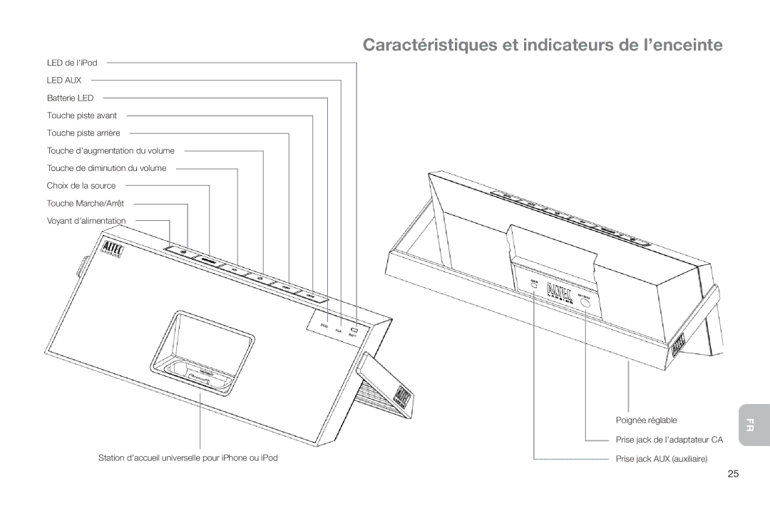 Altec Lansing IMT520 manual Caractéristiques et indicateurs de l’enceinte, Led Aux 