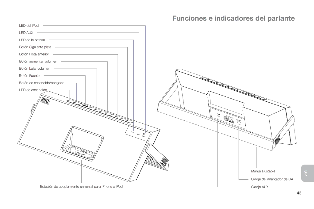 Altec Lansing IMT520 manual Funciones e indicadores del parlante, Led Aux 