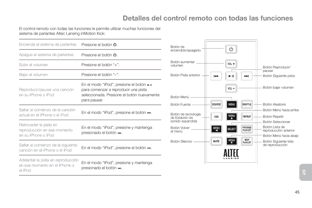 Altec Lansing IMT520 manual Detalles del control remoto con todas las funciones, Para pausar 