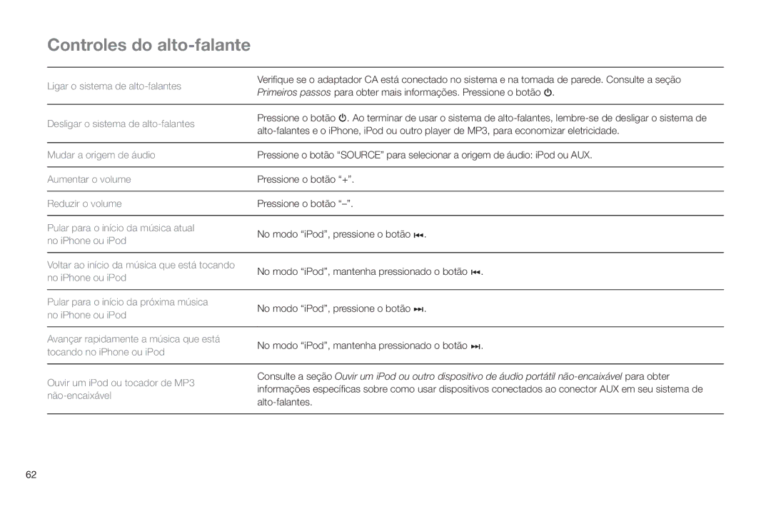 Altec Lansing IMT520 manual Controles do alto-falante 