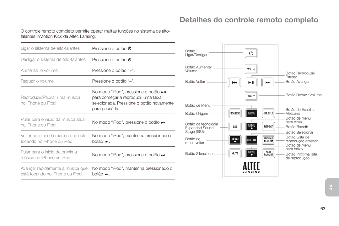 Altec Lansing IMT520 manual Detalhes do controle remoto completo, Para pausá-la 