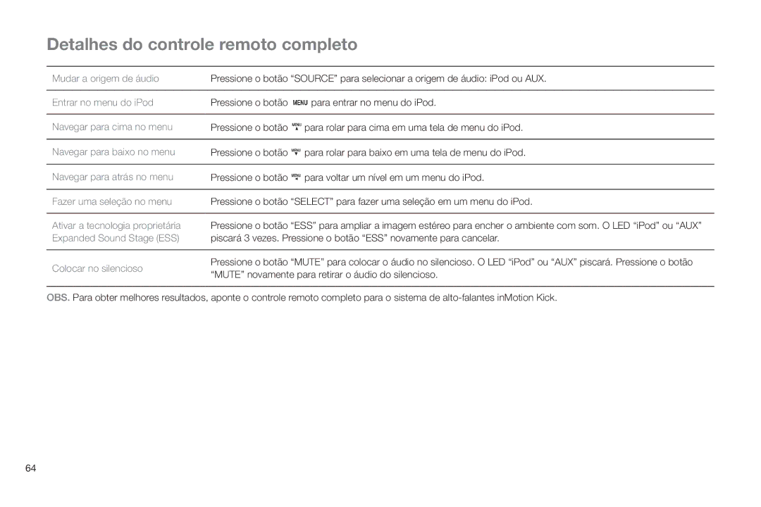 Altec Lansing IMT520 Entrar no menu do iPod, Navegar para cima no menu, Navegar para baixo no menu, Colocar no silencioso 