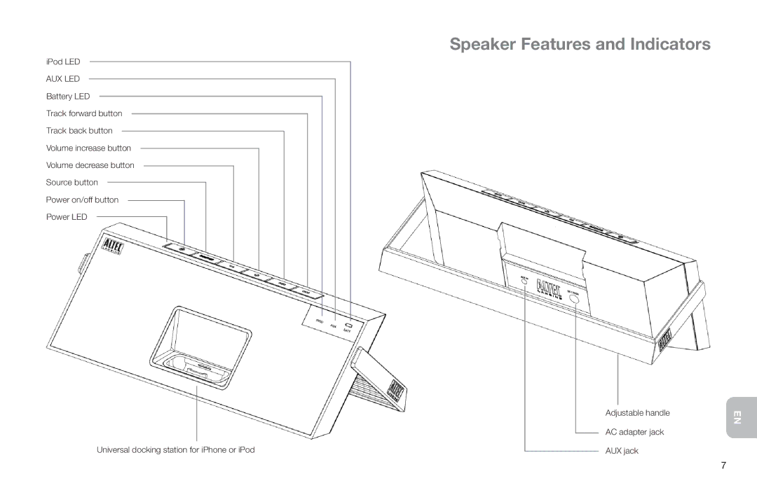 Altec Lansing IMT520 manual Speaker Features and Indicators, Aux Led 