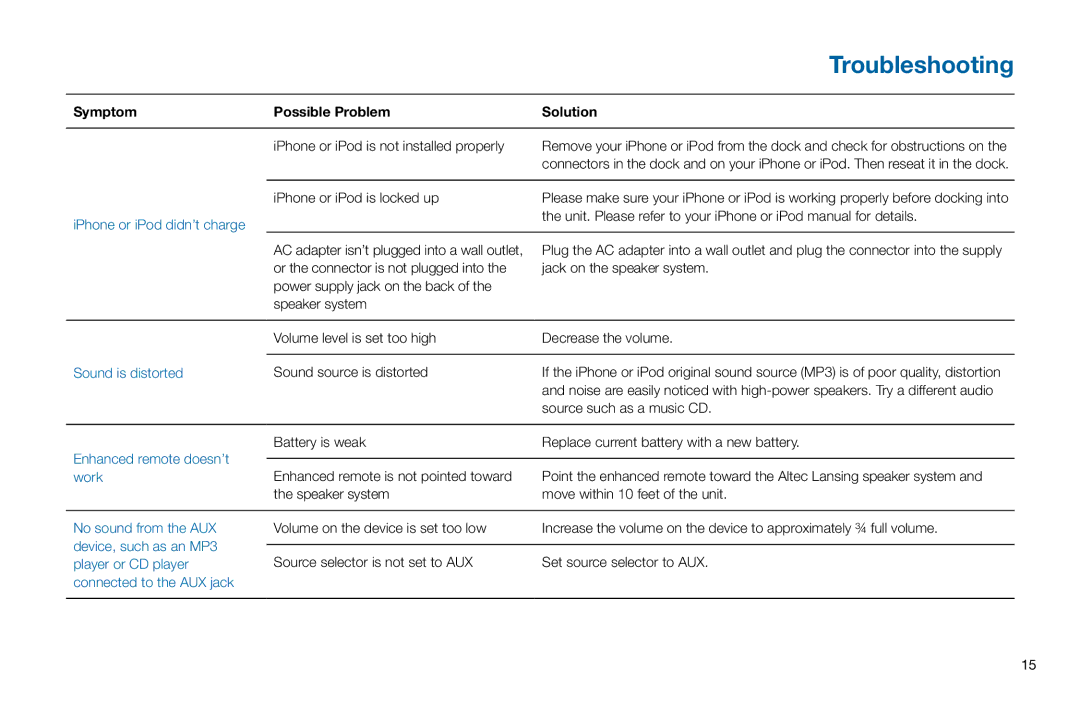 Altec Lansing iMT702 manual Symptom Possible Problem Solution 