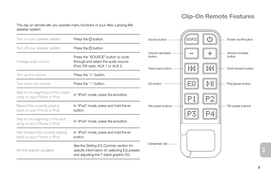 Altec Lansing IMT800 manual Clip-On Remote Features 