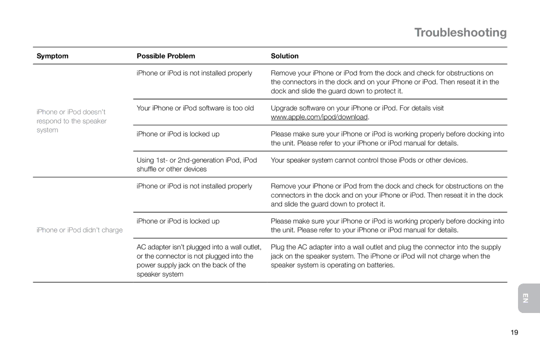 Altec Lansing IMT800 manual Symptom Possible Problem Solution, IPhone or iPod doesn’t, Respond to the speaker System 