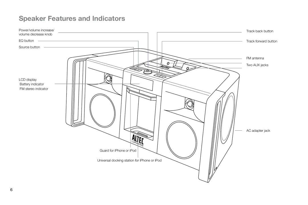 Altec Lansing IMT800 manual Speaker Features and Indicators 