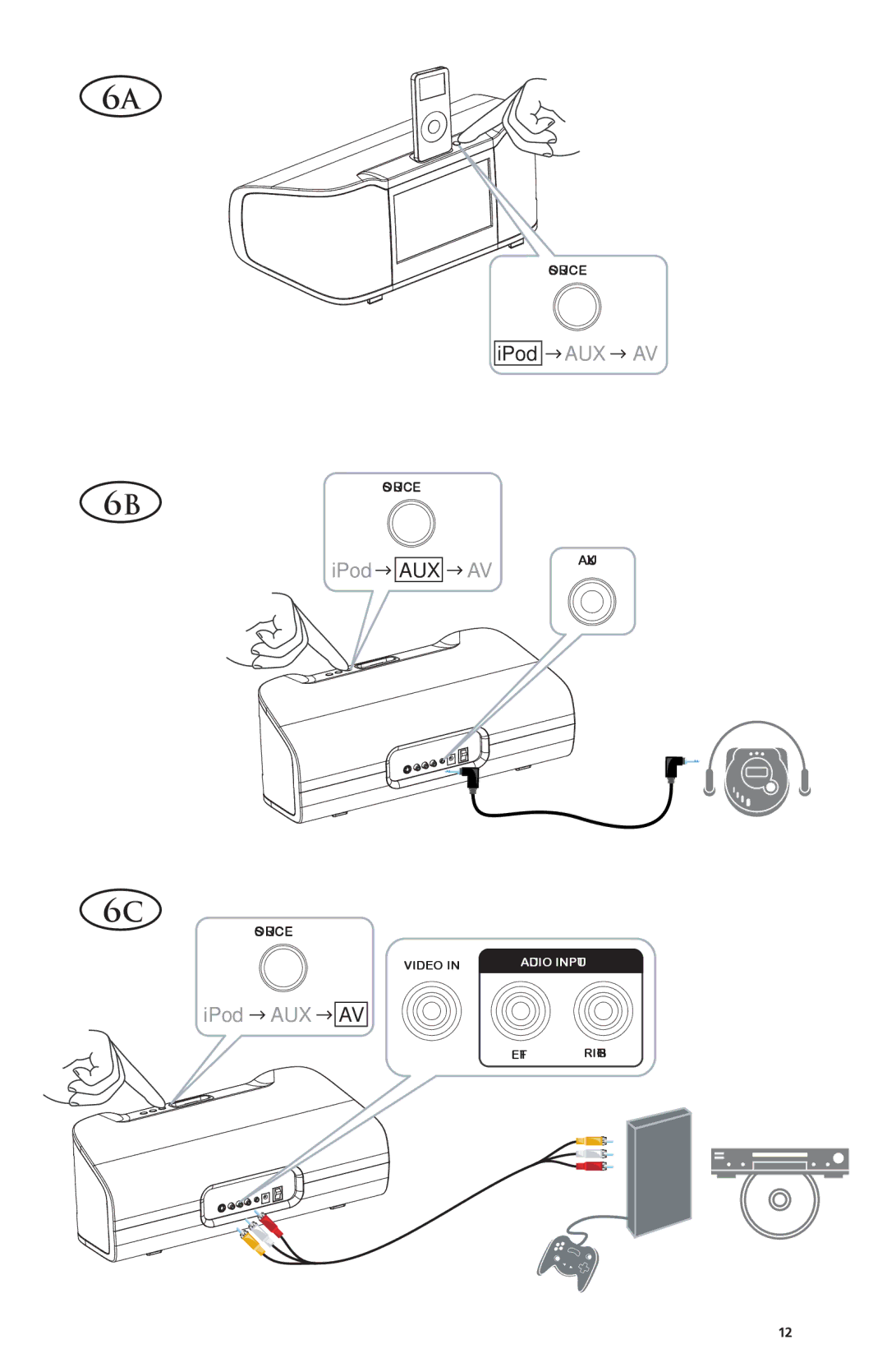 Altec Lansing IMV712 manual IPod AUX AV 