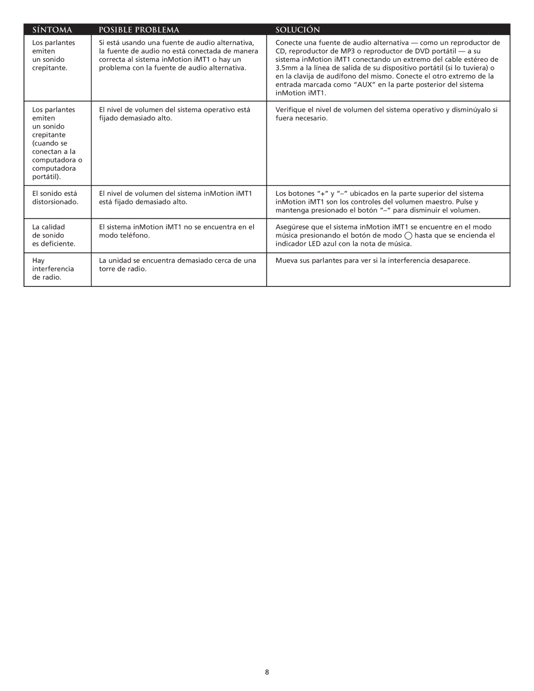 Altec Lansing INMOTION manual Síntoma Posible Problema Solución 