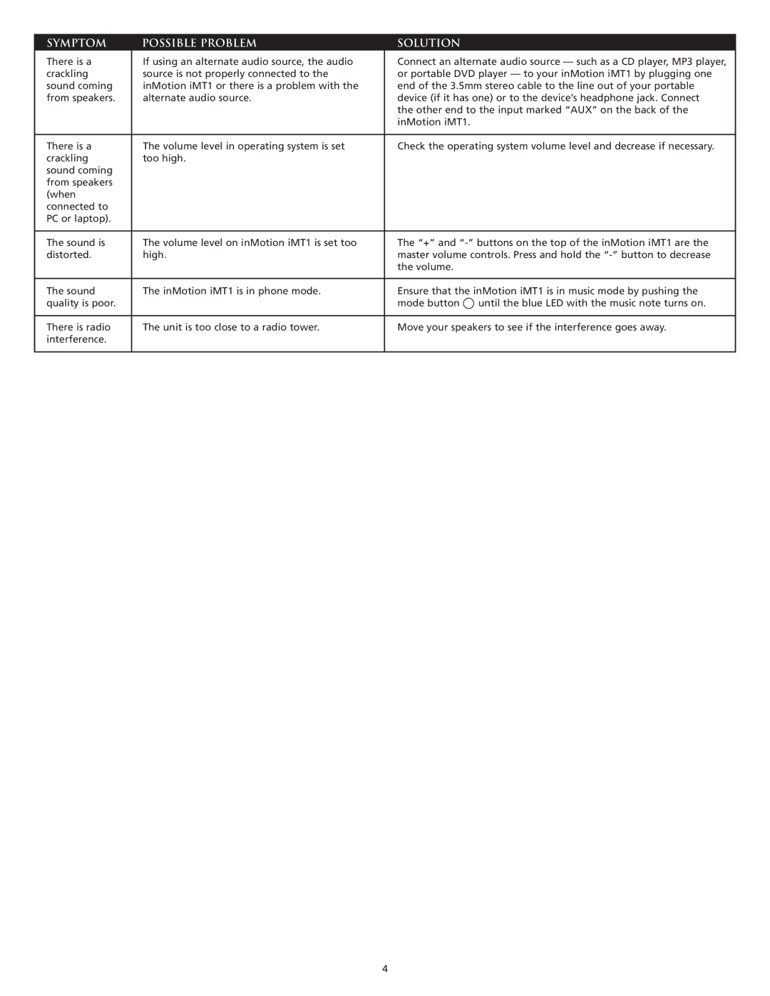 Altec Lansing INMOTION manual Symptom Possible Problem Solution 