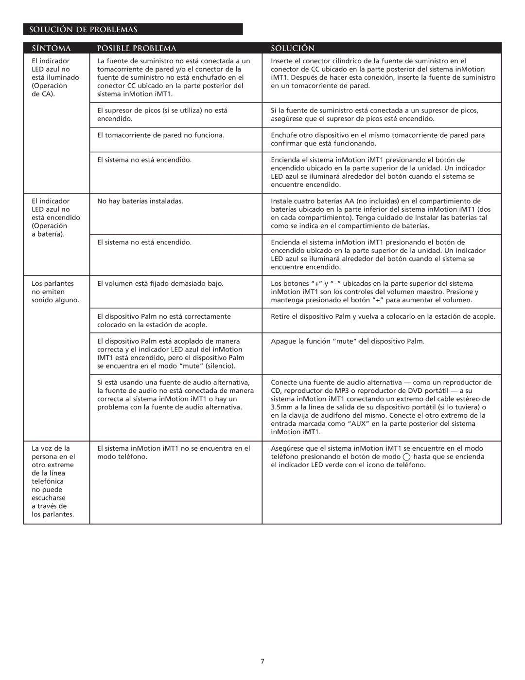 Altec Lansing INMOTION manual Solución DE Problemas Síntoma Posible Problema 