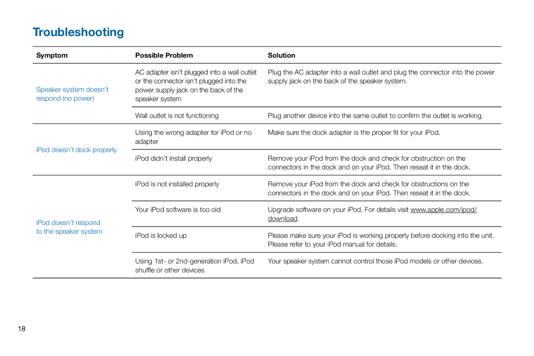 Altec Lansing M302 manual Troubleshooting, Symptom Possible Problem, IPod doesn’t dock properly, IPod doesn’t respond 