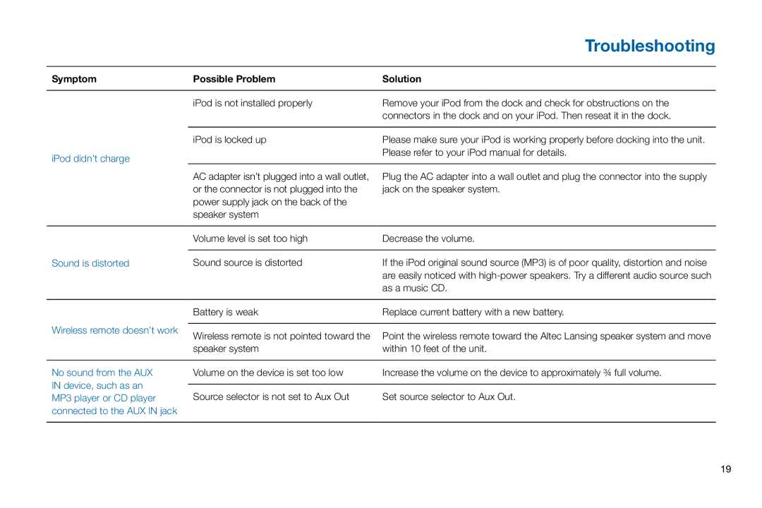 Altec Lansing M302 Symptom Possible Problem Solution, IPod didn’t charge, Sound is distorted, Wireless remote doesn’t work 