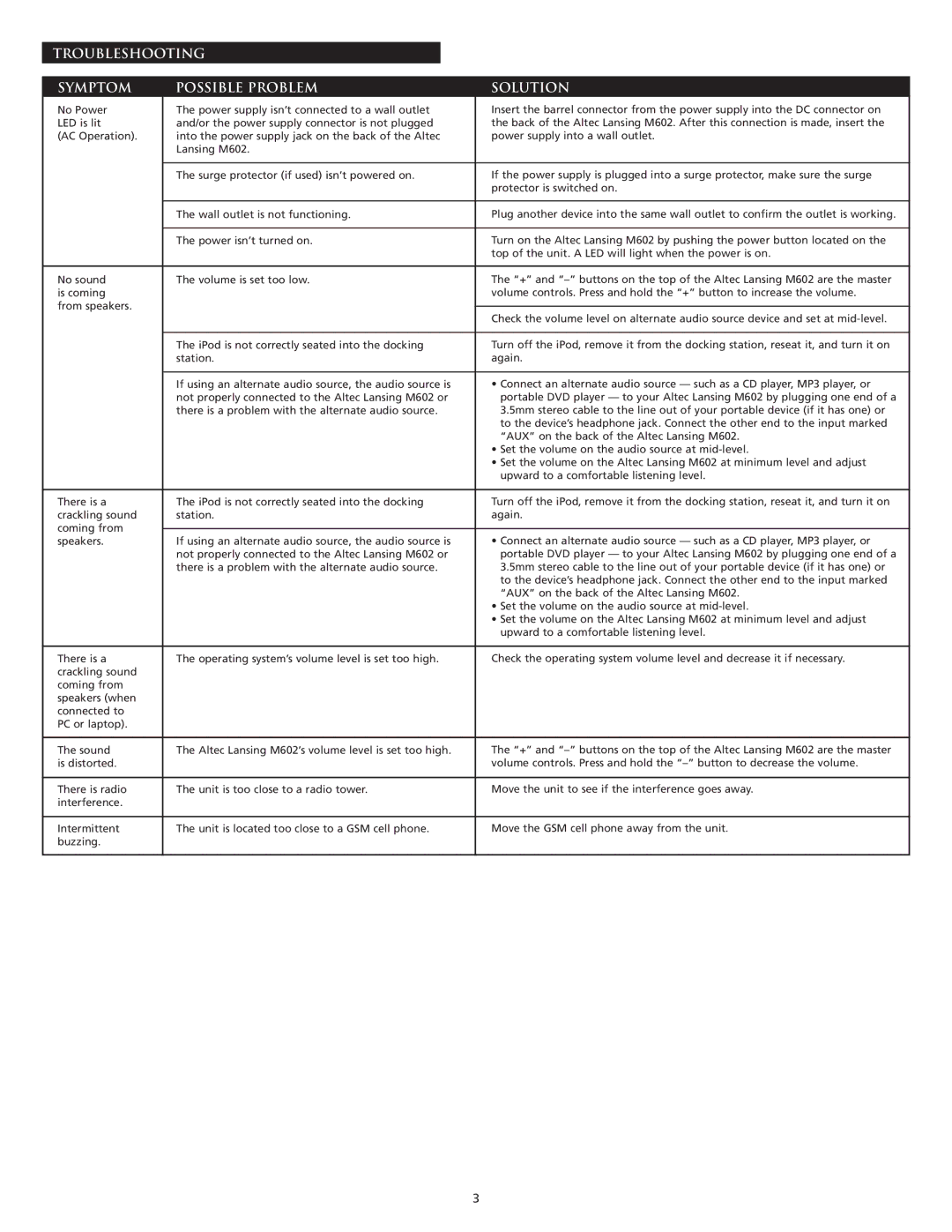 Altec Lansing M602 manual Troubleshooting Symptom Possible Problem Solution 