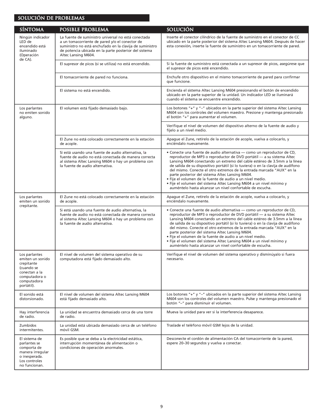 Altec Lansing M604 manual Solución de problemas Síntoma Posible problema 