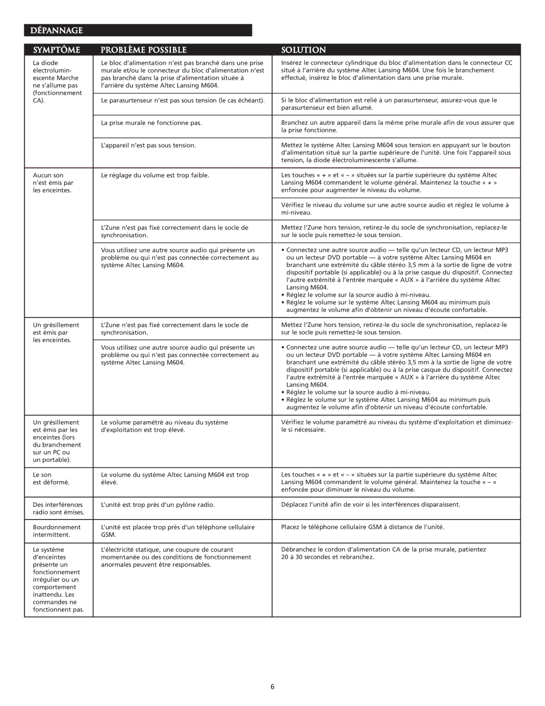 Altec Lansing M604 manual Dépannage Symptôme Problème possible Solution, Gsm 