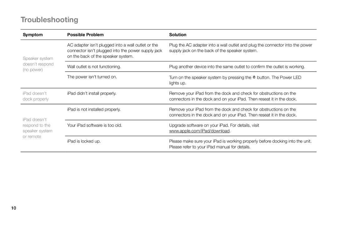 Altec Lansing MP450 manual Troubleshooting, Symptom Possible Problem 