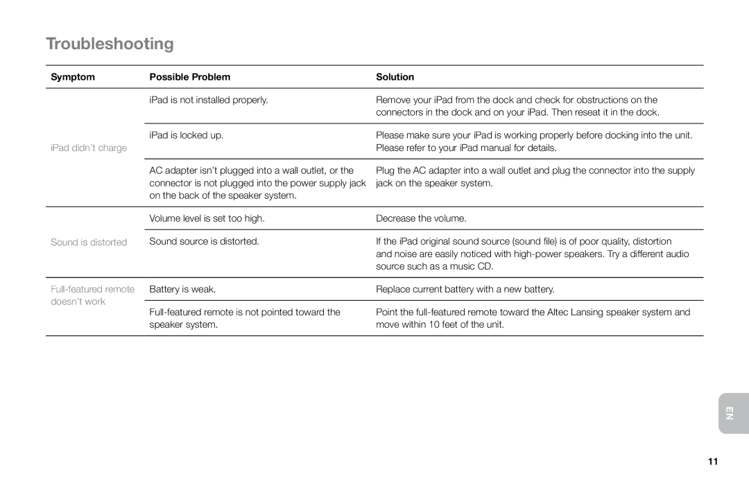 Altec Lansing MP450 manual Symptom Possible Problem Solution, IPad didn’t charge, Sound is distorted, Full-featured remote 