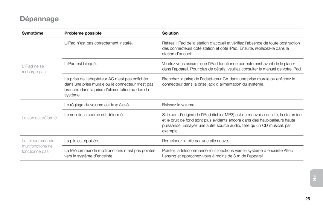 Altec Lansing MP450 manual ’iPad ne se recharge pas, Le son est déformé 