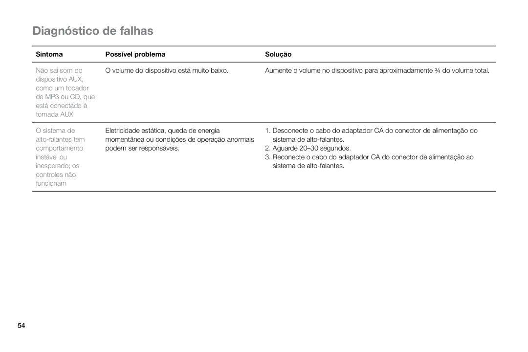 Altec Lansing MP450 manual Sintoma Possível problema Solução, Não sai som do Volume do dispositivo está muito baixo 