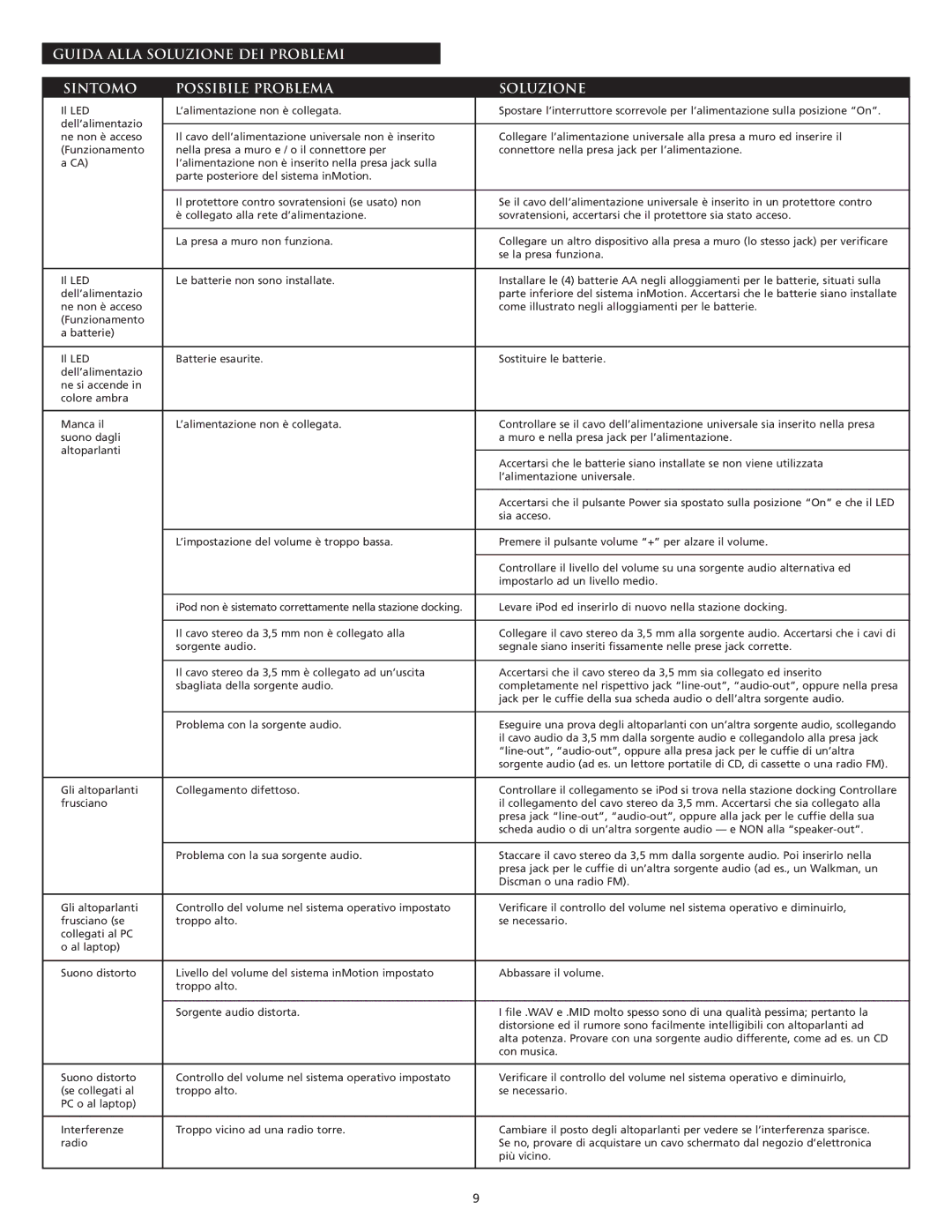 Altec Lansing Portable Speaker Docking Station manual Guida Alla Soluzione DEI Problemi Sintomo Possibile Problema 