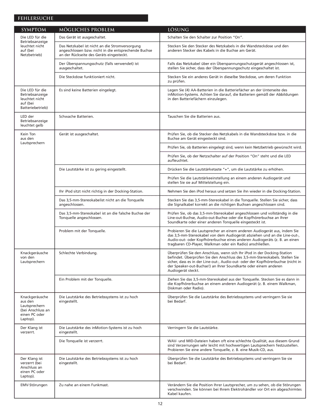 Altec Lansing Portable Speaker Docking Station manual Fehlersuche Symptom Mögliches Problem Lösung 