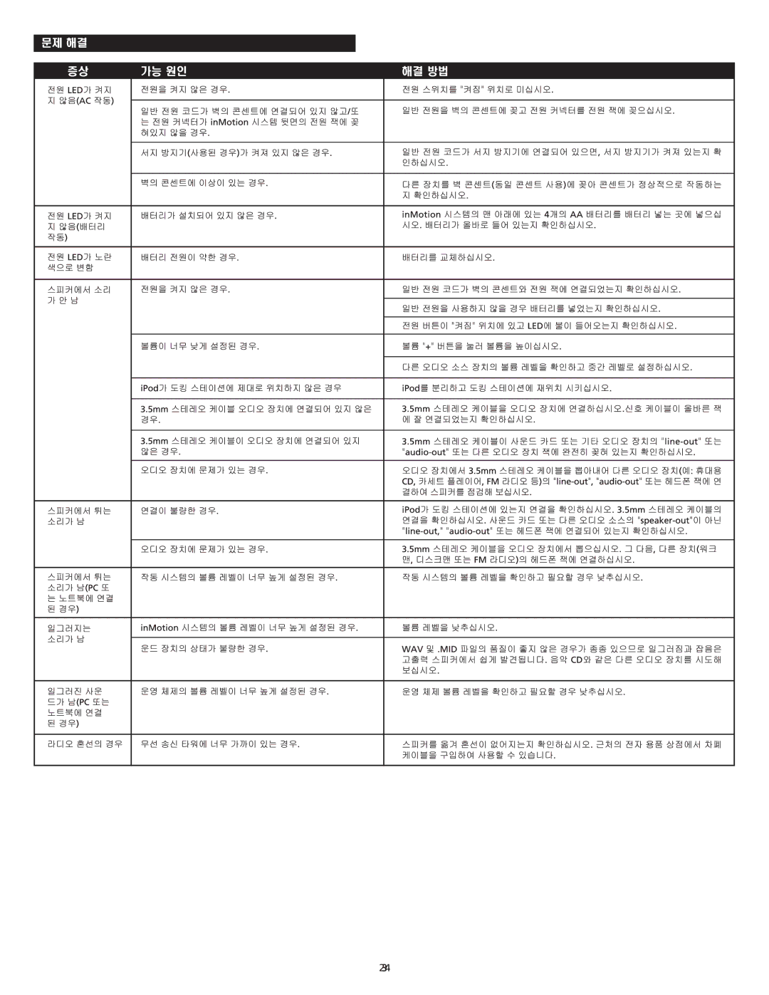 Altec Lansing Portable Speaker Docking Station manual 