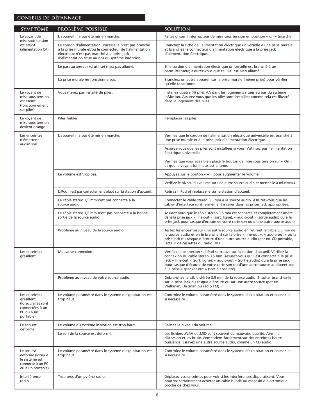 Altec Lansing Portable Speaker Docking Station manual Conseils DE Dépannage Symptôme Problème Possible Solution 