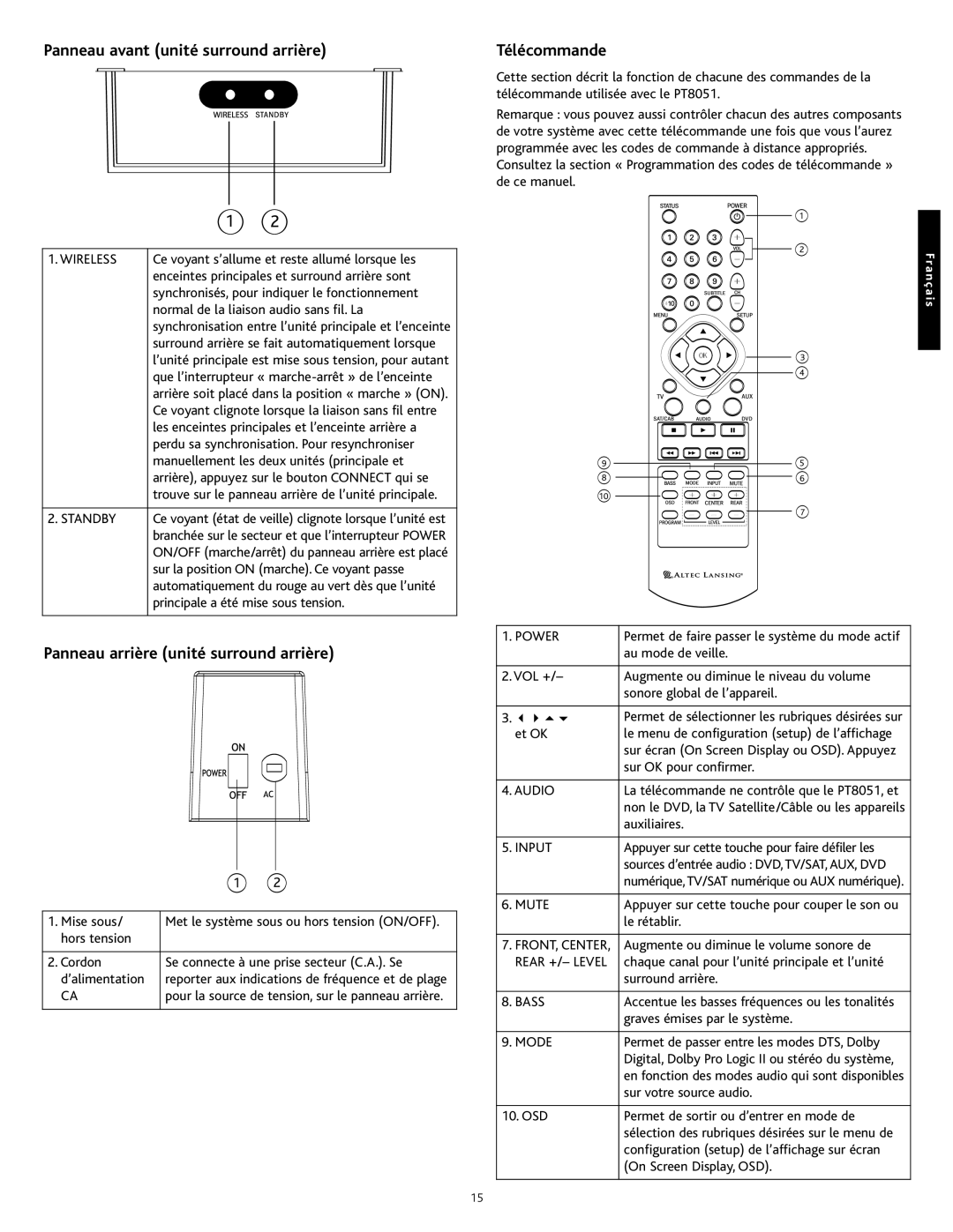 Altec Lansing PT8051 manual Panneau avant unité surround arrière, Panneau arrière unité surround arrière, Télécommande 