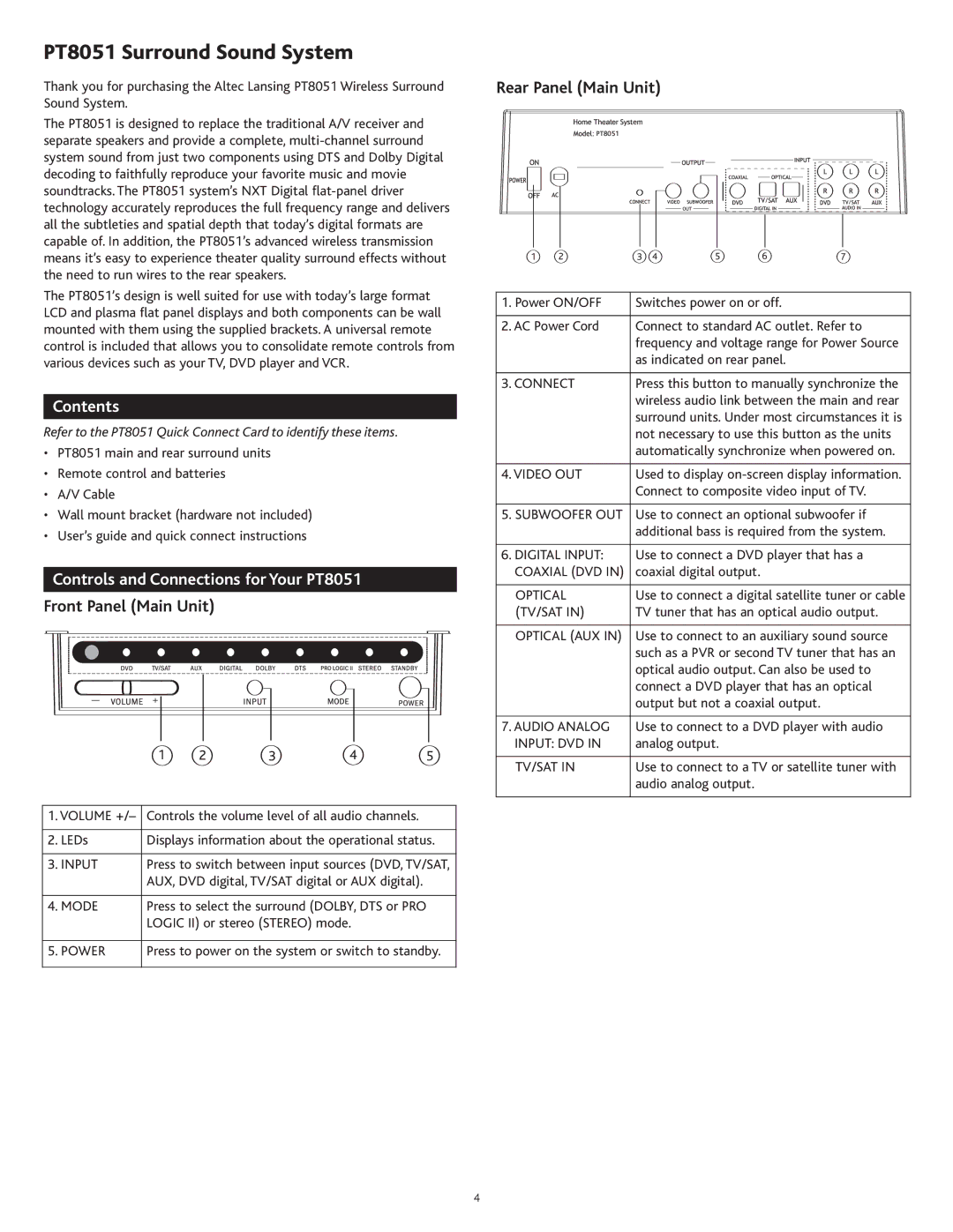 Altec Lansing manual Contents, Controls and Connections for Your PT8051 