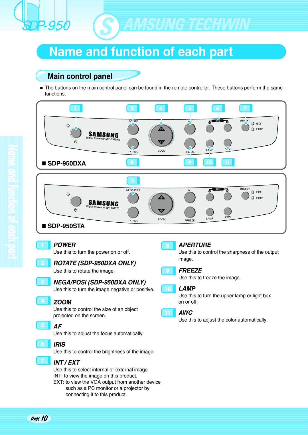 Altec Lansing SDP-950STA user manual Main control panel, SDP-950DXA 