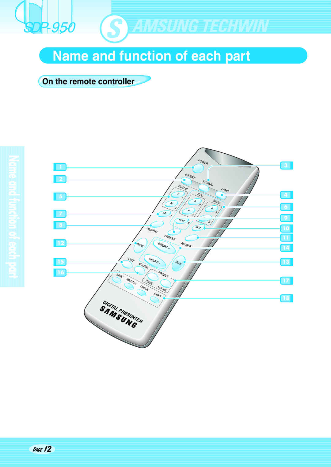 Altec Lansing SDP-950STA, SDP-950DXA user manual On the remote controller 