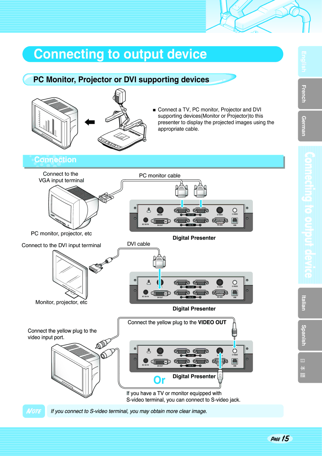 Altec Lansing SDP-950DXA Connecting to output device, PC Monitor, Projector or DVI supporting devices, Connection 