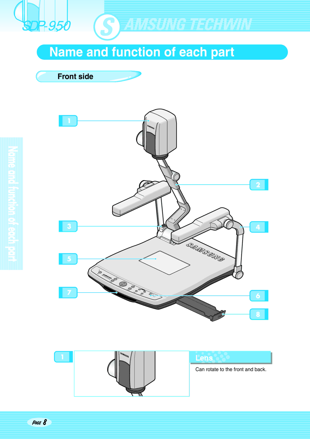 Altec Lansing SDP-950STA, SDP-950DXA user manual Name and function of each part, Front side, Lens 