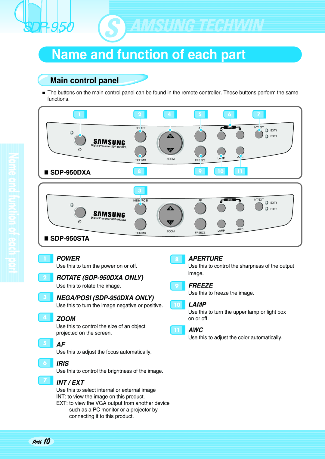Altec Lansing SDP-950STA user manual Main control panel, SDP-950DXA, Name and function of each part 