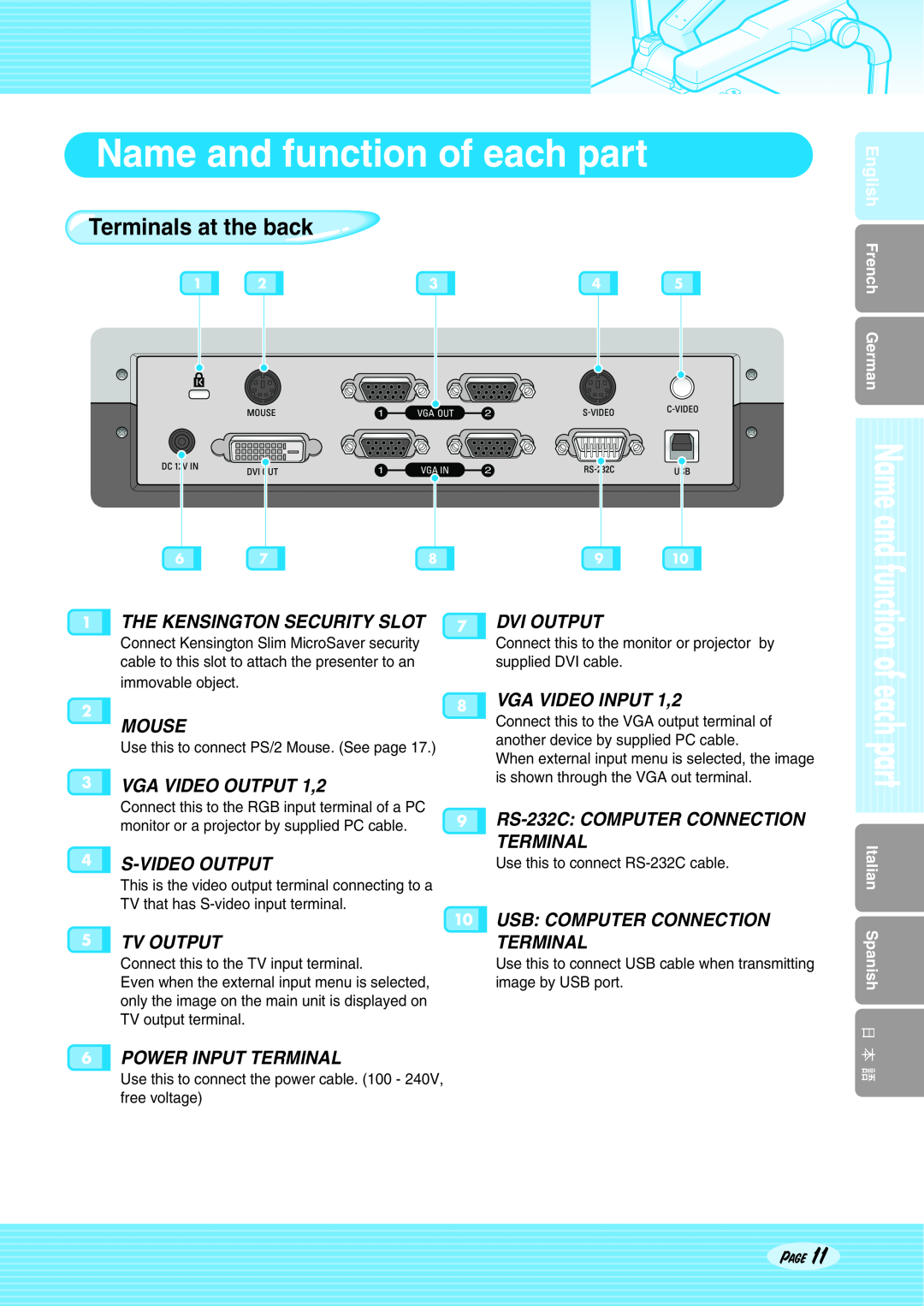 Altec Lansing SDP-950DXA, SDP-950STA user manual Terminals at the back, Name and function of each part 
