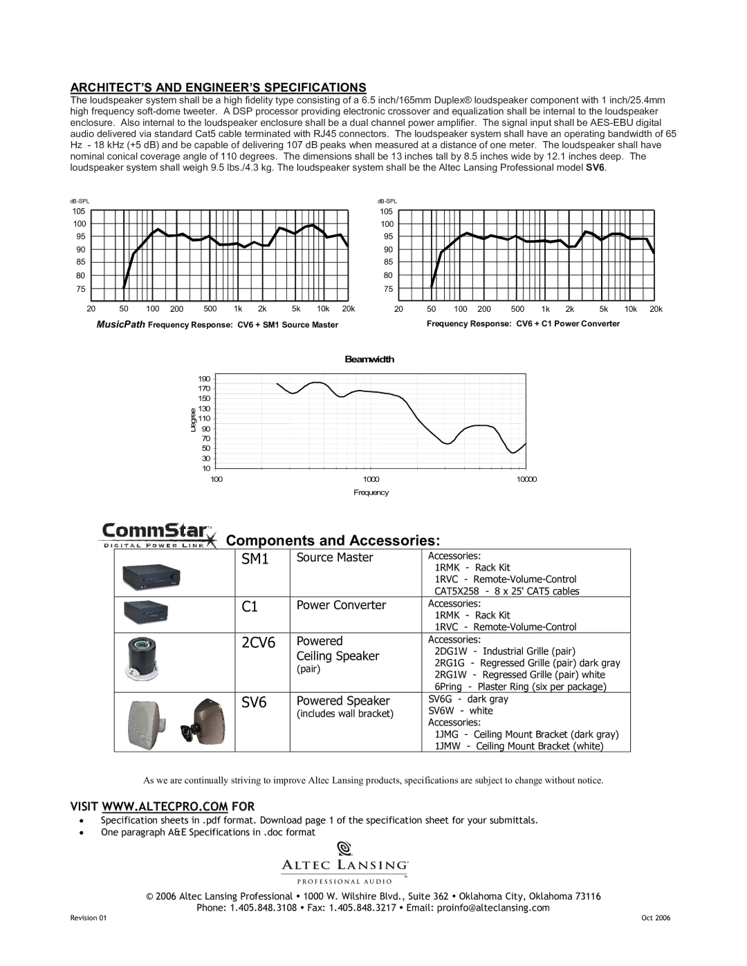 Altec Lansing SV6 specifications SM1 